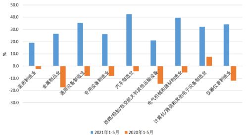 信息技术服务业 赋能电力行业数字化转型的强劲引擎