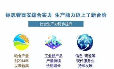 数读西安经济 迈入万亿GDP新台阶对西安的意义与信息技术服务业的角色