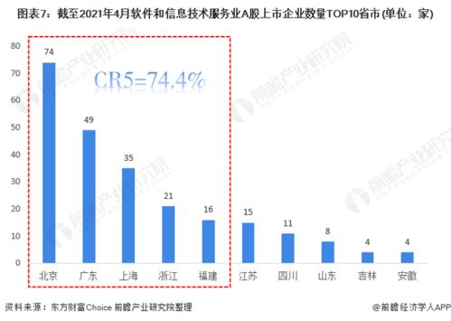数据驱动的增长 软件和信息技术服务业企业2020年A股IPO市场回顾与2021年前景展望