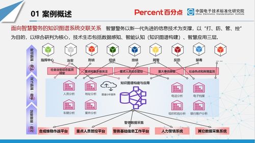 百分点科技首批通过知识图谱产品认证，推动信息技术服务业创新发展